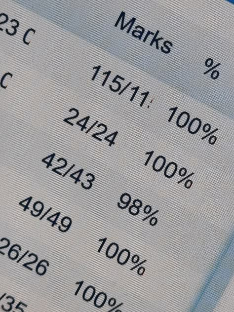 A's And B's Grades Report Card, Higher Grades Aesthetic, College Online Aesthetic, 5.0 Gpa, 5.0 Gpa Aesthetic, Test Score Aesthetic, Ap Classes Aesthetic, Academic Goals College, All As Grades