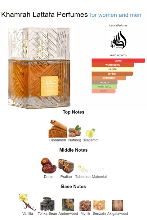 Khamrah By Lattafa, Lattafa Perfume, Arabic Perfume, Fragrance Lab, Fragrances Perfume Woman, Perfume Collection Fragrance, Wear Perfume, Perfume Reviews, Perfume Scents