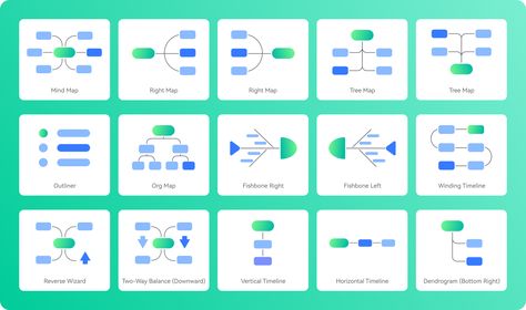 EdrawMind Online Mind Map Online, Mind Map App, Tree Map, Org Chart, Language Translation, Swot Analysis, Online Form, Computer Software, Article Writing