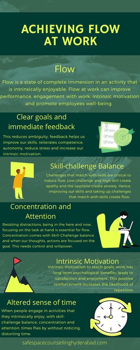 Therapy infographic Flow State Of Mind, Flow Psychology, Leadership Team Development, Performance Management, Team Development, Author Branding, Intrinsic Motivation, Employee Wellness, Flow State