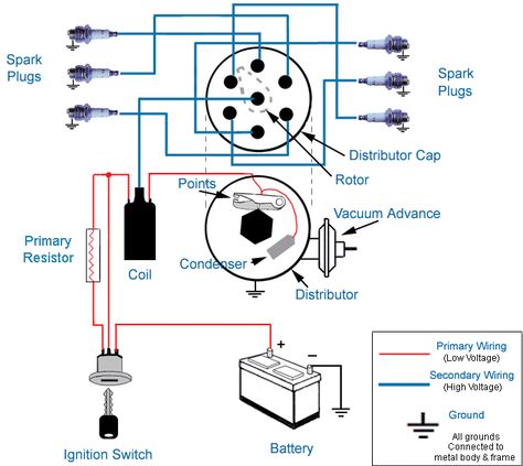 Ignition Systems  A Short Course | CarParts.com Electric Car Engine, Mechanic Engineering, Electrical Troubleshooting, Basic Electrical Wiring, Electrical Circuit Diagram, Automobile Engineering, Automotive Mechanic, Electrical Wiring Diagram, Automotive Engineering