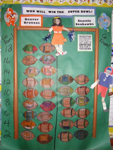 #SuperBowl Fun! We graphed our votes for the winner of this year's SUPER BOWL! Go, fight, win! Classroom Super Bowl Party, Classroom Superbowl Party, Superbowl Bulletin Boards, Superbowl School Activities For Kids, Superbowl Classroom Activities, Super Bowl Classroom Transformation, Super Bowl Activities For Kids Classroom, Super Bowl Kindergarten Activities, Super Bowl 2024 Games