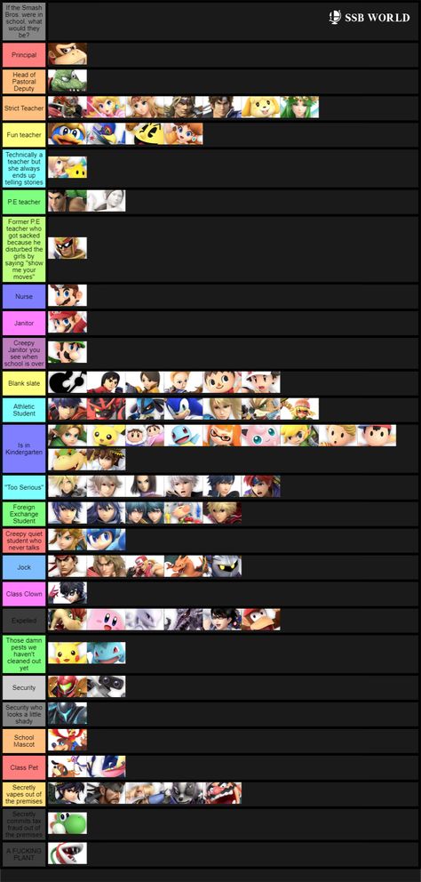 What would the Super Smash Bros. Ultimate characters be and do if Super Smash Bros was a school? Find out in this tier list. Ssbu Funny Tier Lists, Super Smash Bros Characters List, Jigglypuff Super Smash Bros, Super Smash Bros Tier List Funny, Smash Tier List, Bros Being Bros, Super Smash Bros Pfp, Super Smash Bros Funny, Super Smash Bros Kirby