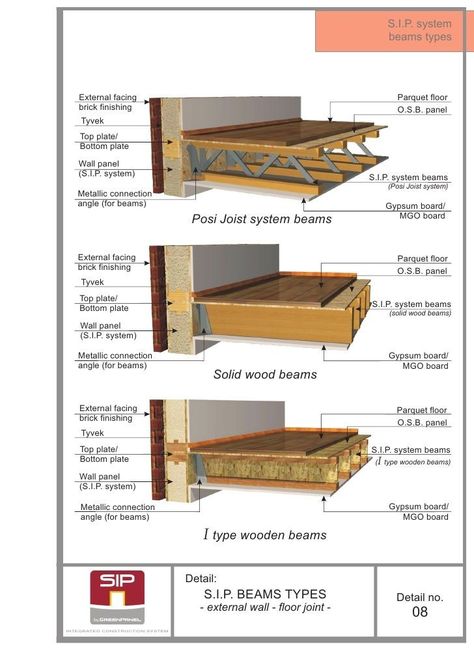 Sip Construction, Floor Detail, Sip House, Diy Insulation, Music Room Design, Sips Panels, Exterior House Remodel, Interior Design Layout, Framing Construction