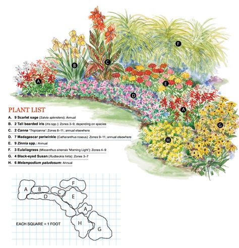 Garden Plan Flower Garden Layout, Flower Garden Layouts, Flower Garden Plans, Garden Plan, Flower Garden Design, Have Inspiration, Landscape Plans, Perennial Garden, Garden Fencing