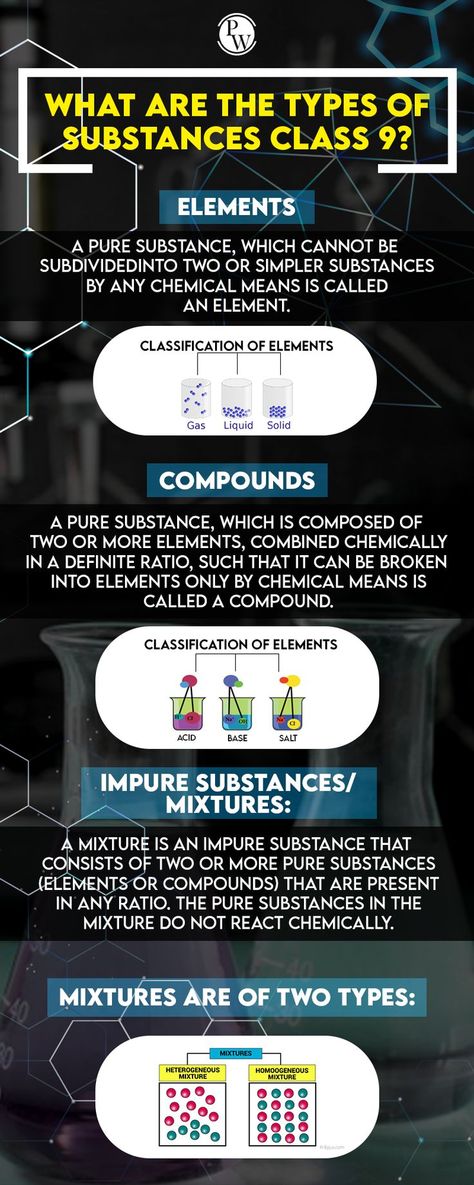 What are the types of substances Class 9? Examples Of Mixtures, Class 9 Science Notes, Types Of Mixtures, Heterogeneous Mixture, Homogeneous Mixture, Noble Gas, Physical And Chemical Properties, Matter Science, Acid Base