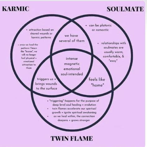 Twin Flame Connection Art, Spiritual Couple Art Twin Flames, Twin Flame And Soulmate, Karmic Connection Art, Soulmate Twin Flame Karmic, Karmic Relationship Art, Twin Flame Soul Mate Karmic, Karmic Soulmate Twin Flames, Karmic Twin Flame