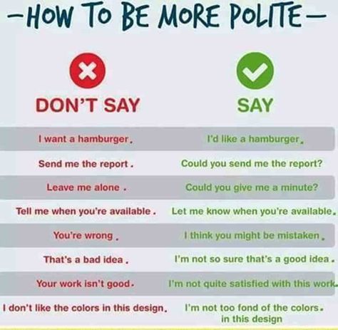 In order to be polite when you are speaking English, you need to use these phrases correctly ... अंग्रेजी व्याकरण, Tatabahasa Inggeris, Conversational English, English Vocab, Learn English Grammar, Good Vocabulary Words, Good Vocabulary, English Language Teaching, English Writing Skills