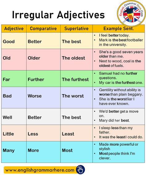 Irregular Adjectives, Comparatives, Superlatives and Example Sentences - English Grammar Here Adjective Comparative And Superlative, Irregular Adjectives, Comparative Superlative, Demonstrative Adjectives, Adjectives In English, Comparative And Superlative Adjectives, Degrees Of Comparison, Comparative And Superlative, List Of Adjectives