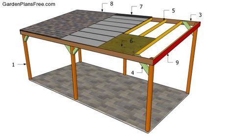 Building a wooden carport Plan Carport, Lean To Carport, Wooden Carports, Building A Carport, Diy Carport, Carport Kits, Bbq Wood, Carport Plans, Pergola Carport