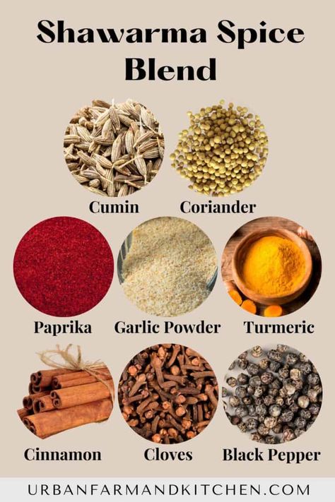 Homemade Shawarma Spice Blend Recipe - Urban Farm and Kitchen Sharwama Recipes, Shawarma Spice Blend, Homemade Shawarma, Shawarma Spice, Shawarma Seasoning, Mat Inspiration, Shawarma Spices, Shawarma Recipe, Homemade Spice Mix