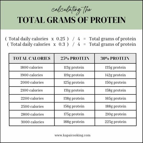 How To Eat 200 Grams Of Protein A Day, How To Eat 100g Protein A Day, 165 Grams Of Protein Meal Plan, How To Eat 120 Grams Of Protein, 145 Grams Of Protein A Day Meal Plan, How To Eat 90 Grams Of Protein A Day, 100 Gram Protein Meal Plan, How To Eat 150 Grams Of Protein, 140g Protein A Day