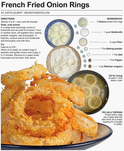 Fried Onion Rings Recipe, Pretty Recipes, Onions Rings, Onions Recipes, Fried Onion Rings, Onion Rings Recipe, Onion Ring, Popular Appetizers, Batter Mix