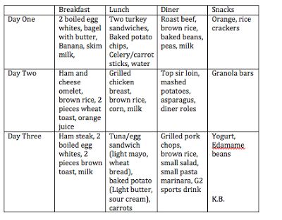 All About The Athlete Athlete Meal Plan, Athletes Diet, Athlete Nutrition, Weight Lo, Diet Doctor, Good Day Song, Healthy Snacks For Diabetics, Nutrition Program, Healthy Diet Plans