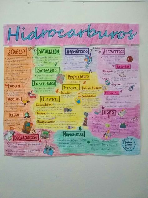 Hidrocarburos mapa mixto Mapa Mixto Ideas, Bullet Journal School, Bullet Journal, Notebook, Tumblr