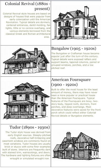 Historic Preservation Architecture, Architecture Types, Preservation Architecture, Home Architecture Styles, History Of Architecture, Different Types Of Houses, Architecture Styles, Types Of Architecture, Architecture History