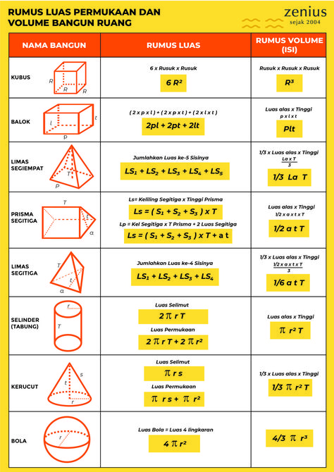 Semua Rumus Matematika School Study Ideas, Element Symbols, Preschool Writing, English Class, Study Hard, Ipa, Subjects, Bts, Education