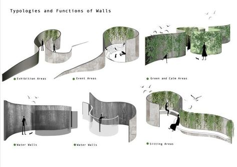 Detail Arsitektur, مركز ثقافي, Urban Landscape Design, Desain Lanskap, Architecture Concept Diagram, Architecture Design Drawing, Architecture Collage, Concept Diagram, Architecture Graphics