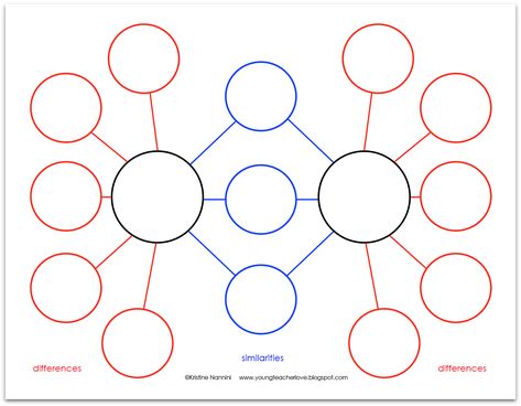 Compare and Contrast Two or More Characters in a Story {Freebies Included}! Uses Verdi as an example...would make a good whole class instruction then branch off into book clubs. Bubble Map Template, Characters In A Story, Character Traits Graphic Organizer, Bubble Map, Thinking Map, Venn Diagrams, Thinking Maps, Map Template, Story Drawing