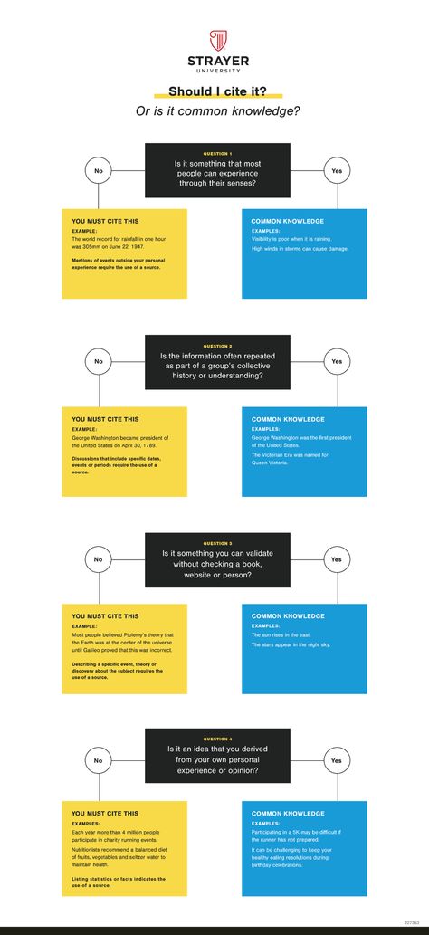 Citing Sources - Strayer Writing Standards (SWS) - Strayer University Library at Strayer University Hospitality And Tourism Management, Employability Skills, Citing Sources, Tourism Management, Information Literacy, University Library, Math Tutor, Studying Math, Business Writing