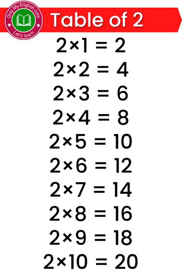 2 Times Table, Math Tables, Multiplication Chart, Learning Mathematics, Full Hand Mehndi, Multiplication Table, Full Hand Mehndi Designs, Times Tables, Class Decoration