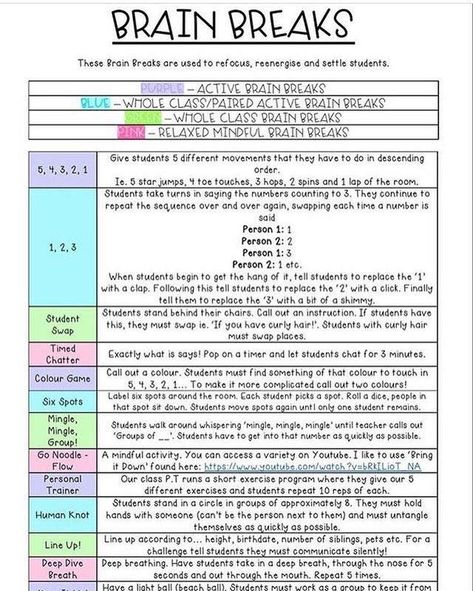 Classroom Mindfulness, Classroom Structure, Counselor Activities, Spring Break Party, Teaching Classroom Management, Substitute Teaching, Responsive Classroom, Classroom Behavior Management, 5th Grade Classroom