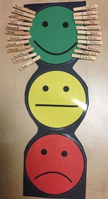 1000+ ideas about Behaviour Chart on Pinterest | Behavior ... Behavior Management Chart, Preschool Behavior, Behavior Chart, Classroom Behavior Management, Behaviour Management, Classroom Organisation, Light System, Classroom Behavior, Classroom Design