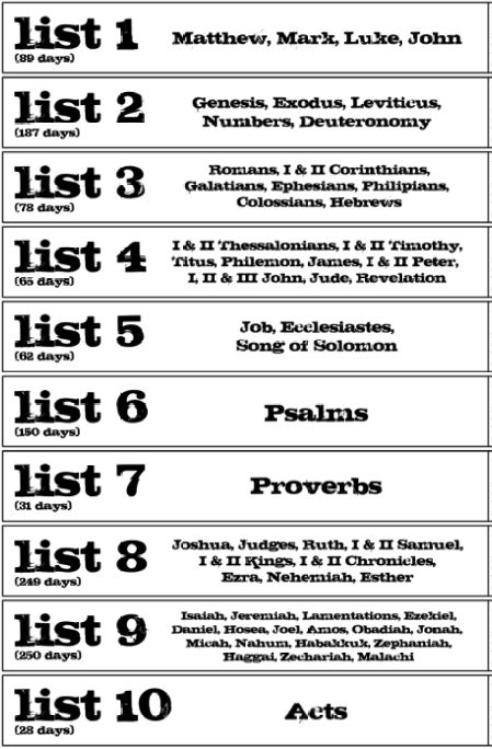 Professor Horner's Bible Reading Plan In My Bible, My Bible, Bible Study Plans, Bible Study Tips, Read The Bible, Bible Plan, God Will Provide, The New Testament, Bible Study Journal