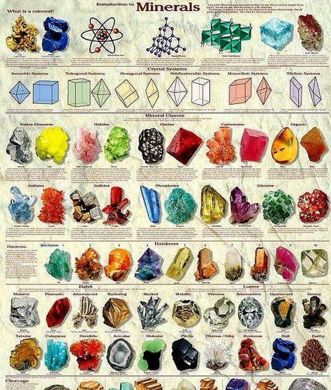 GUÍA DE CLASIFICACIÓN DE GEMAS Precious Stones Chart, Science Chart, Clean Images, Rock Identification, Gemstones Chart, Survival Books, Geology Rocks, Crystal Healing Stones, Aesthetic Rooms