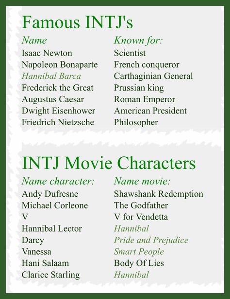 There are some in this list I admire! Some truly great minds. Some have gotten a bad rep over the years, but you truly have to understand the times they lived in to understand them. We are a rather tiny and exclusive group! ;) :D Intj Movie List, Intj Famous People, Famous Intj, Andy Dufresne, Intj Humor, Scary People, Intj T, Intj And Infj, Intj Intp