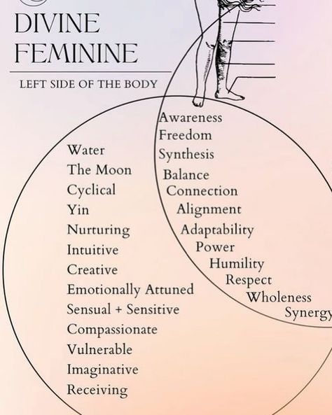 Cosmic Woman Divine Feminine, Symbols Of Femininity, Divine Feminine Energy Art, Spiritual Creativity, Women Are Powerful, Wild Feminine, Folk Horror, Divine Feminine Art, Feminine Spirituality