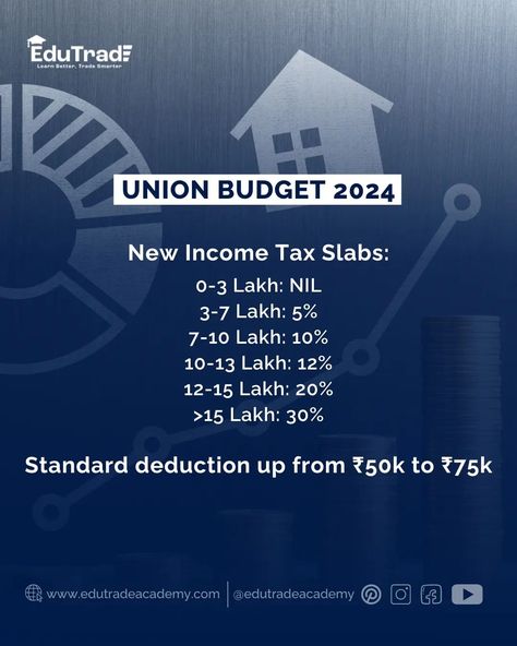 Today, our Finance Minister Nirmala Sitharaman unveiled the union budget of the year in parliament. Here are some glimpse of the event which has been spoken. #unionbudget #today #2024 #india #indianeconomy #trending #finance #market #StockMarketEducation #TradingTips #tradingstrategy #instagram #instagood Nirmala Sitharaman, Project Work, Income Tax, The Union, Trading Strategies, Stock Market, The Year, Budgeting, Finance