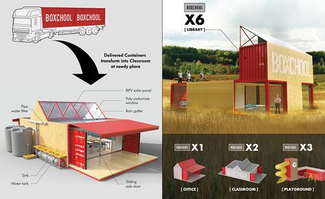 Designed with children in developing areas in mind, Boxchool is a modular schoolhouse designed for rural areas with little access to educational resources. Mobile School Project Ideas, Container Classroom, Container School, Portable Classroom, Emergency Shelter, Recycling Containers, Container Design, Traditional Building, Shipping Containers