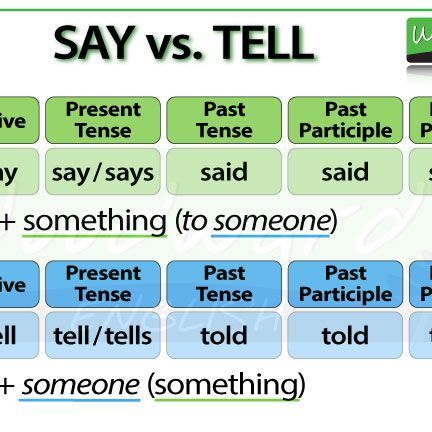 Woodward English Learn English on Instagram: "What is the difference between SAY and TELL? 🗣️ SAY + SOMETHING 🗣️ TELL + SOMEONE See our complete English lesson about SAY vs. TELL (including a video) here: https://www.woodwardenglish.com/lesson/say-vs-tell-said-vs-told/ #LearnEnglish #EnglishLesson #EnglishGrammar #ESOL #Education" Daily English Words, Woodward English, False Friends, What Is The Difference Between, Teacher Hacks, Say Something, English Grammar, English Lessons, English Words