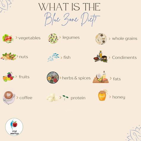 Blue Zone Eating, Blue Zone Living, Live To 100 Recipes, Blue Zones Lifestyle Tips, Live To 100 Diet, Live To 100 Secrets Of The Blue Zones, Blue Zone Diet Food List, Blue Zone Food List, Blue Zone Foods