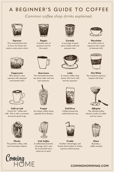 coffee guide for coffee lovers Basic Coffee Knowledge, Tip Jar Ideas Coffee Shop, Coffee Cheat Sheet, Coffee Bar List, How To Start A Coffee Shop Business, Coffee Drinks Recipes, Know Your Coffee, Coffee Shop Drinks, Kaffe Station