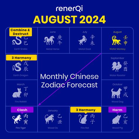 August Chinese Zodiac forecast and guides

https://www.renerqi.com/articles/august-2024-chinese-zodiac-forecast/

#bazi #chinesezodiac Feng Shui Floor Plan, Horse Zodiac, Pig Zodiac, Snake Zodiac, Rat Zodiac, Dog Zodiac, Tiger Zodiac, March Zodiac, Wood Pig