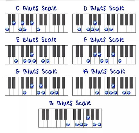 Blues Scale Piano, Piano Scales For Beginners, Writing Songs Inspiration, Music Basics, Piano Songs Sheet Music, Music Theory Piano, Piano Songs For Beginners, Music Terms, Piano Music Easy