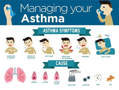 Asthma Symptoms Of Asthma, What Is Asthma, Arterial Blood Gas, Severe Asthma, Mechanical Ventilation, Dry Cough, Asthma Symptoms, Iv Therapy, Asthma Attacks