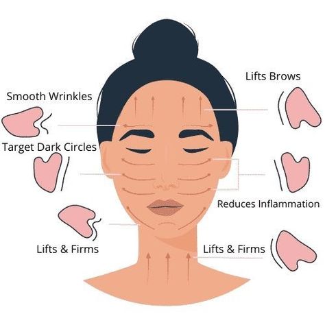 Face Scraping, Use Gua Sha, Facial Routine Skincare, Facial Routines, Gua Sha Massage, Gua Sha Facial, Slimmer Face, Good Skin Tips, Basic Skin Care Routine