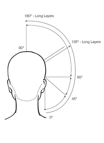 90 Degree Haircut Short, 90 Degree Haircut, One Length Haircut, Hair Diagram, Degree Haircut, Haircut Diagram, One Length Haircuts, Hair Cut Guide, Hair Science