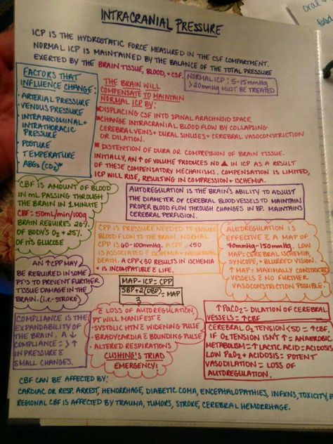 Intracranial pressure Intracranial Pressure Nursing, Nclex Ngn Study Plan, Increased Intracranial Pressure, Increased Intracranial Pressure Nursing, Transmission Based Precautions Nursing, Stable Vs Unstable Angina Nursing, Nclex Passed Posts, Nclex Memes Humor, Intracranial Pressure