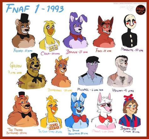 Fnaf 1 Characters, All Fnaf Characters, Girl Character Names, Shadow Bonnie, Los Toys, Secondary Characters, Characters Drawing, Mike Smith, Fnaf Sl