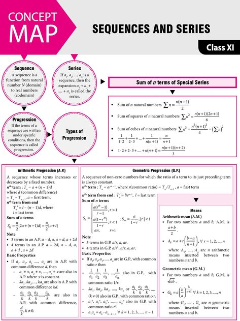 Source: 2018 Vol 3 MTG Mathematics Today #JEEMain #JEEAdvanced Sequence And Series Formula, Math Formula Sheet, Brain Map, System Of Equations, Maths Notes, Math Formula Chart, Sequence And Series, Concept Maps, Learn Physics