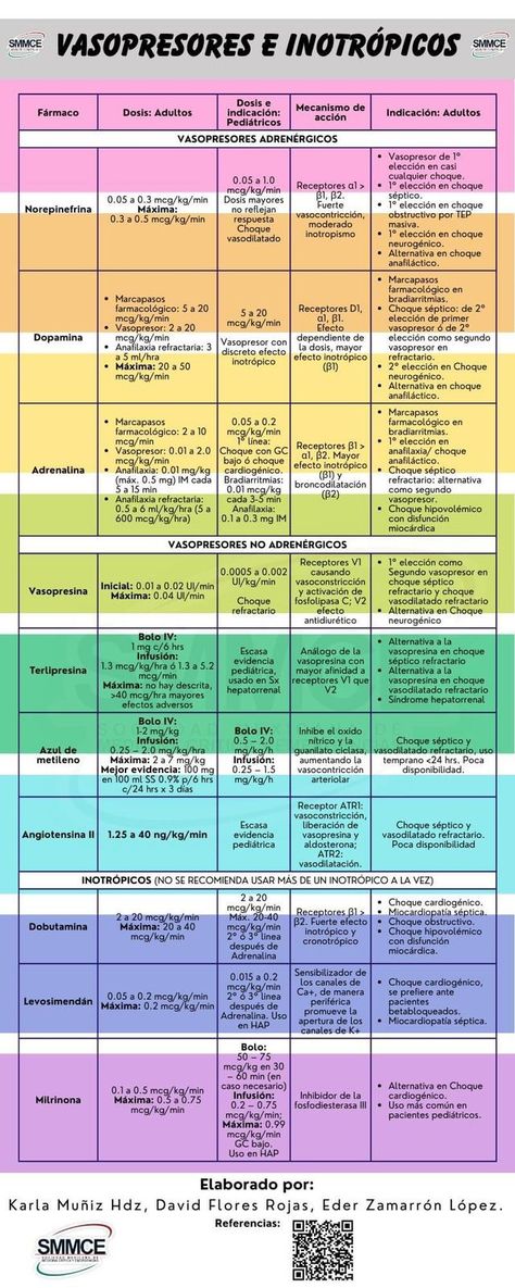 Farmacology Notes, Medicine Images, Medicine Notes, Medicine Studies, Medicine Student, Medical School Essentials, Med Student, Medical Knowledge, School Study Tips