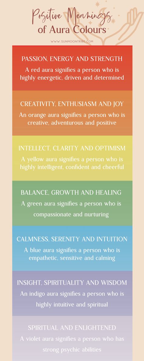 Aura Colours Meaning Cheat Sheet Aura Meanings Colour, Different Auras, Aura Colours, Aura Colors Meaning, Colors Meaning, Yellow Aura, Aura Healing, Spiritual Awakening Signs, Healing Spirituality