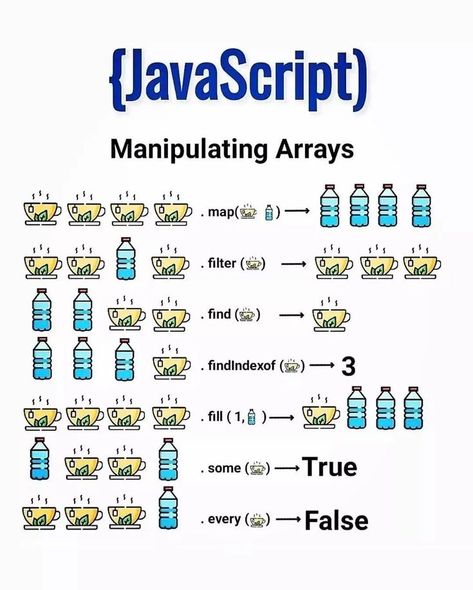 Javascript Array Methods Javascript Methods, Css Basics, Random Generator, Programming Python, Random Pokemon, Basic Computer Programming, Computer Science Programming, Web Development Programming, Learn Javascript