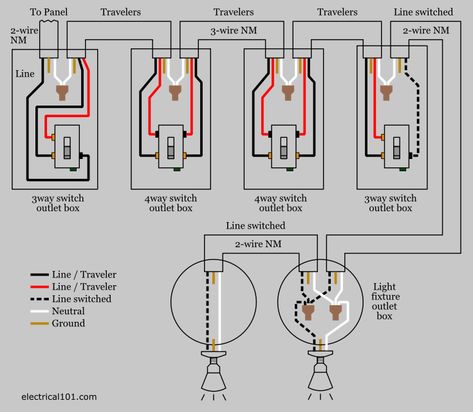 Typical 4-way Switch Wiring Diagram Electrical Switch Wiring, 3 Way Switch Wiring, Trailer Light Wiring, Light Switch Wiring, Basic Electrical Wiring, Home Electrical Wiring, Three Way Switch, Electrical Diagram, House Wiring