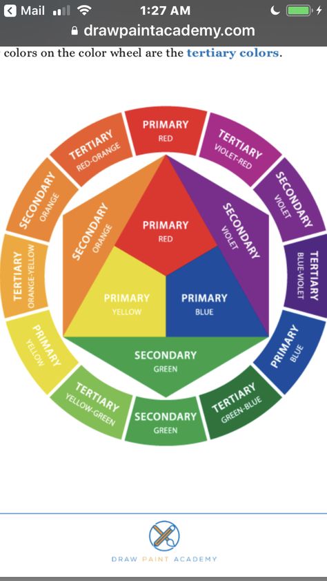 Standard Color Wheel, Colour Theory Palette, Color Wheel Interior Design, Blue Motel, Eyeshadow Step By Step, Avengers Drawings, Tertiary Color, Skin Care Salon, Paintings Ideas