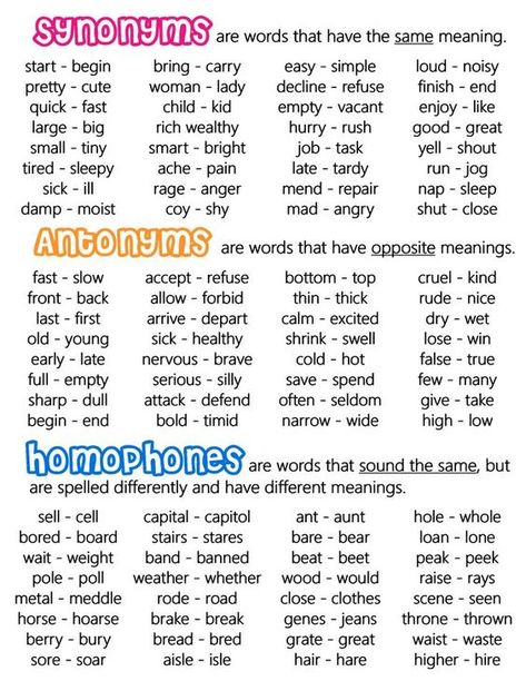 Conversation English, Basic English Grammar, Tenses Chart, Basic English Grammar Book, English Grammar Notes, Adjective Worksheet, Hand Emoji, English Teaching Materials, English Grammar Book